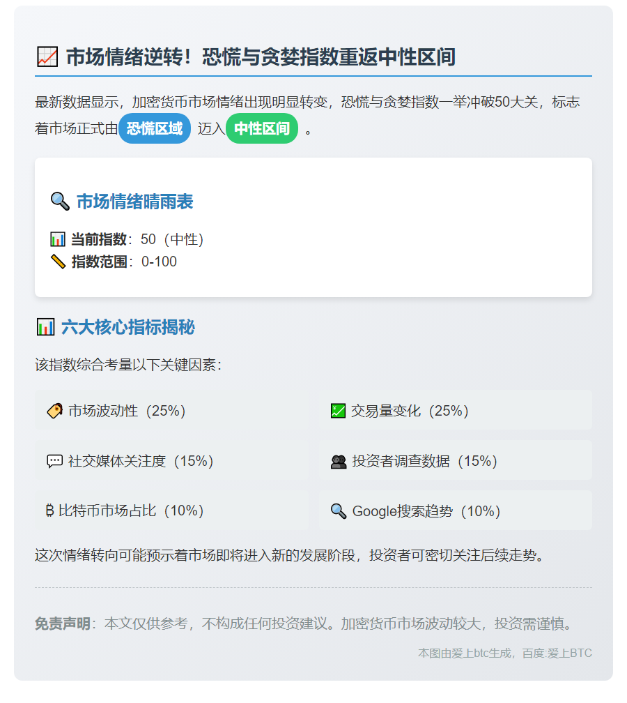 恐慌指数升至50 市场情绪转中性