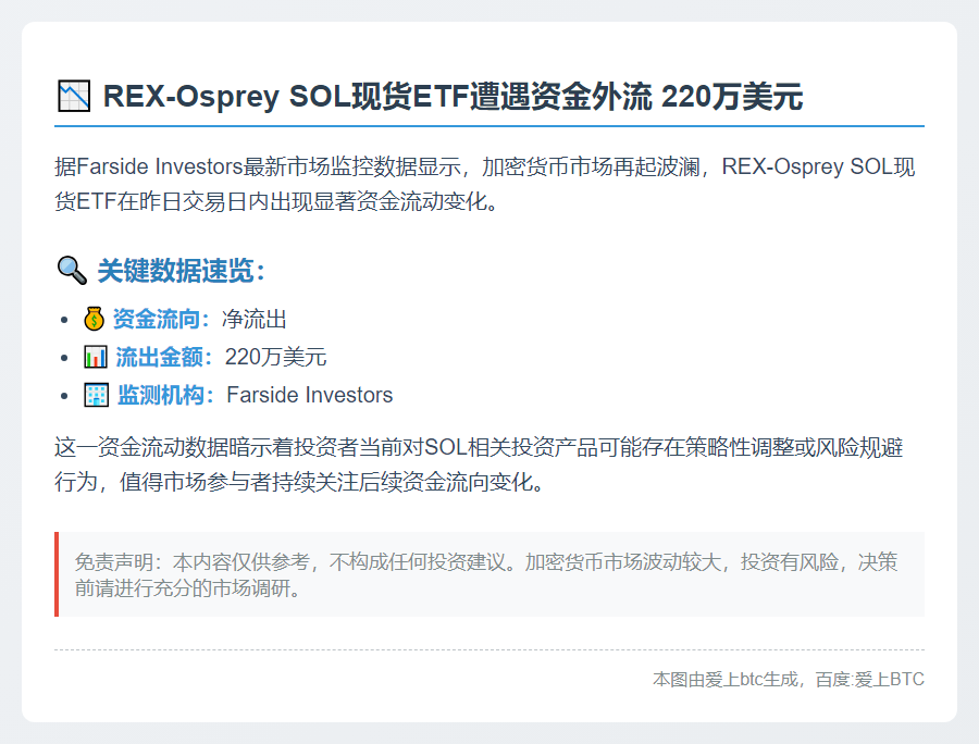 REX ETF净流出220万美元