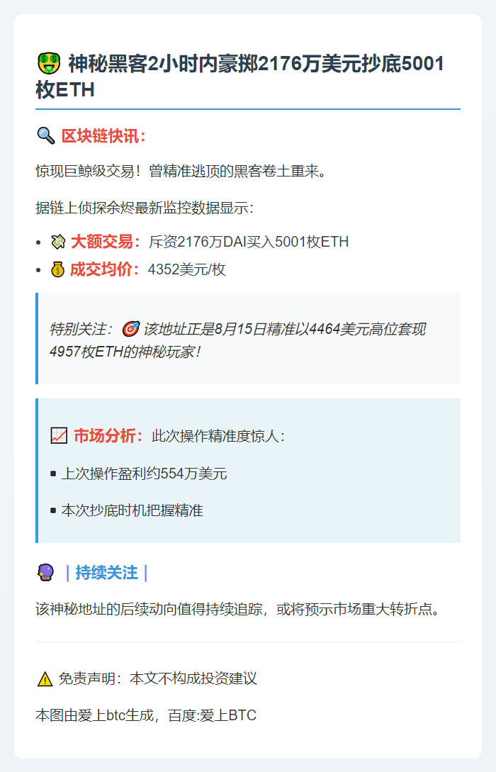 黑客豪掷2176万买5001ETH