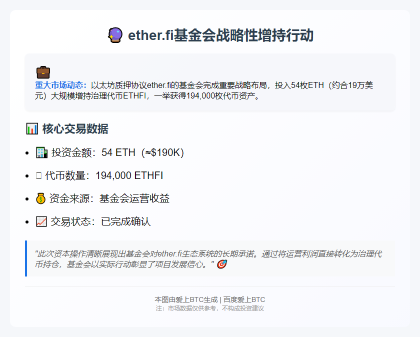 ether.fi基金会用54枚ETH购入19.4万枚ETHFI