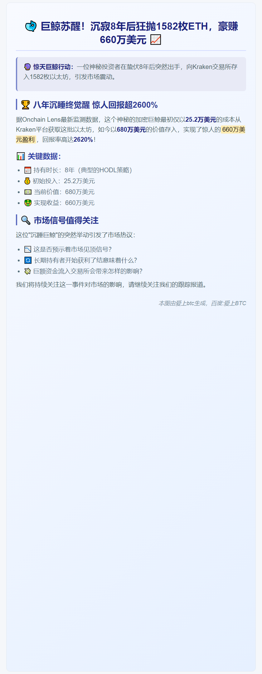 巨鲸8年后转680万美元以太坊至Kraken