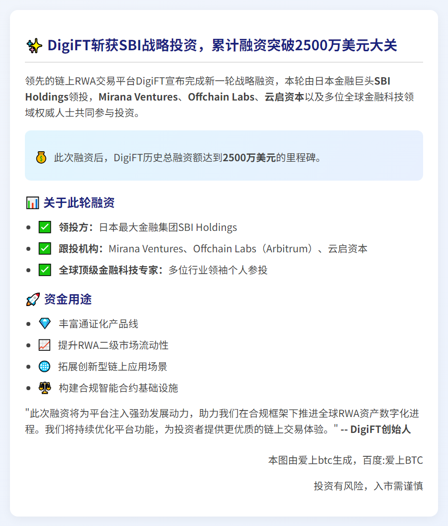 DigiFT融资2500万美元