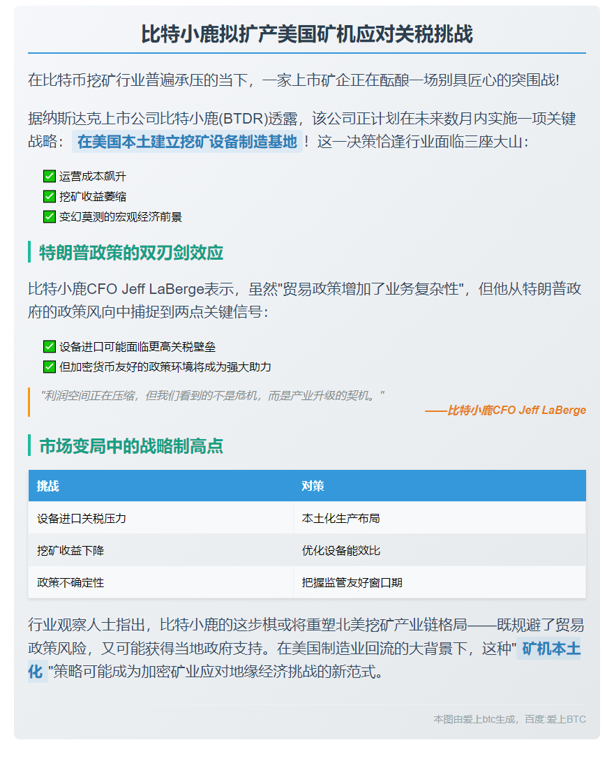 比特小鹿拟扩产美国矿机应对关税挑战