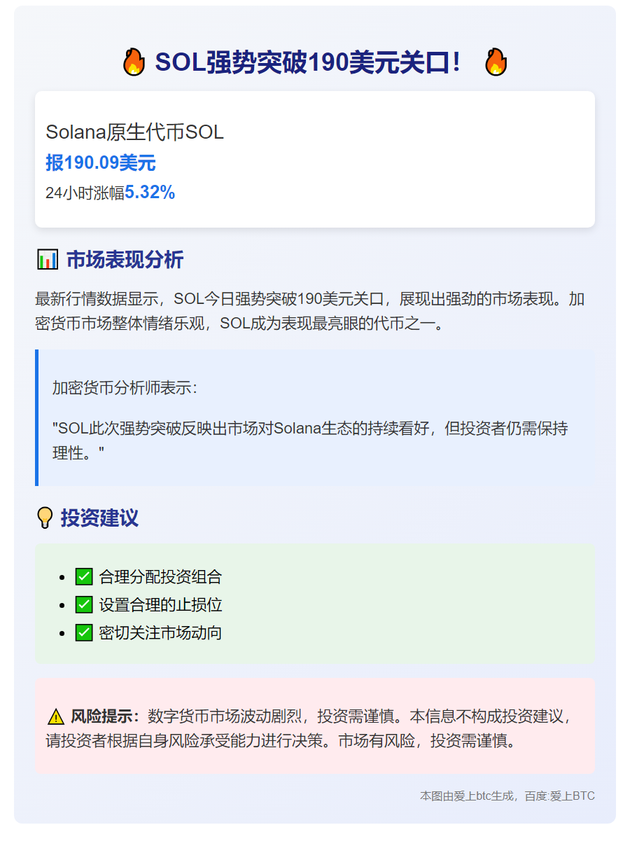 "SOL触及190美元"