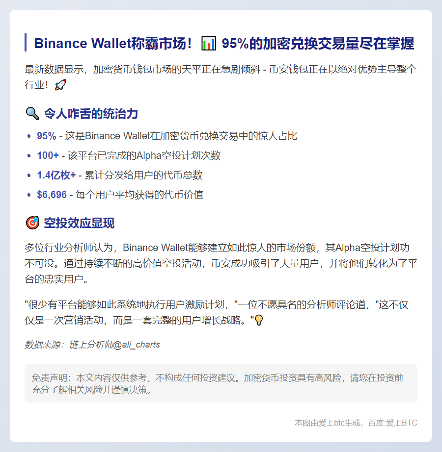 Binance钱包占加密兑换交易95%