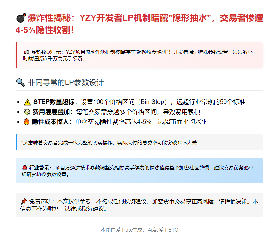 YZY LP隐性费率高达4-5%因步长过多