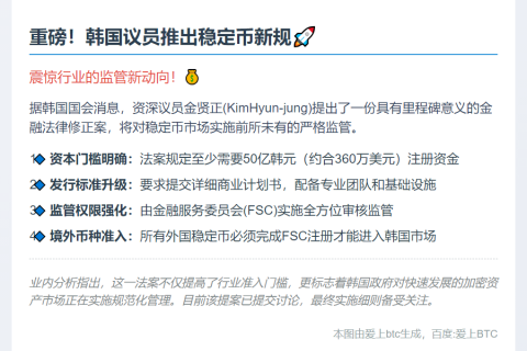 韩议员提案：稳定币发行方需持360万美元
