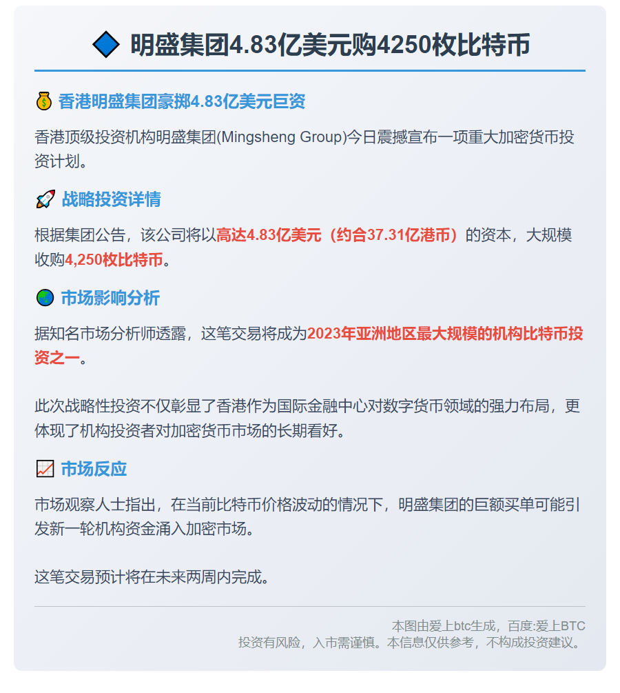 明盛集团4.83亿美元购4250枚比特币