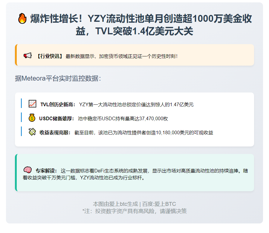 YYZ池费用突破1000万美元