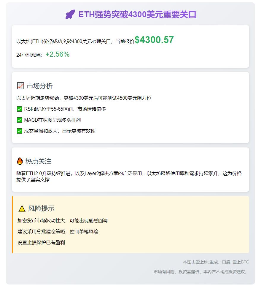 ETH突破4300美元