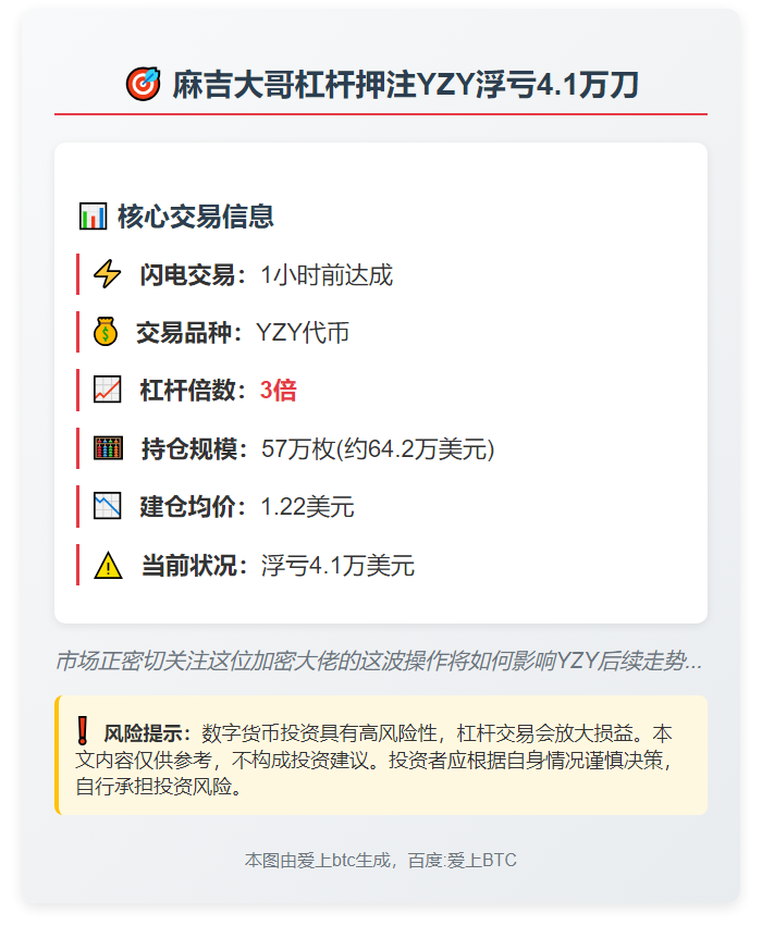 麻吉大哥杠杆押注YZY浮亏4.1万刀