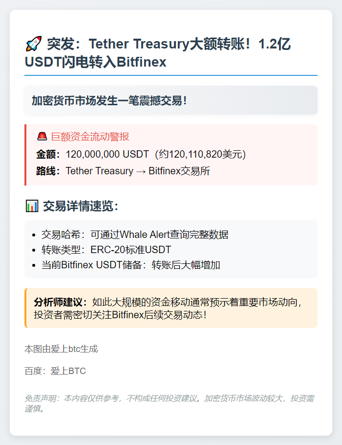 1.2亿USDT转至Bitfinex