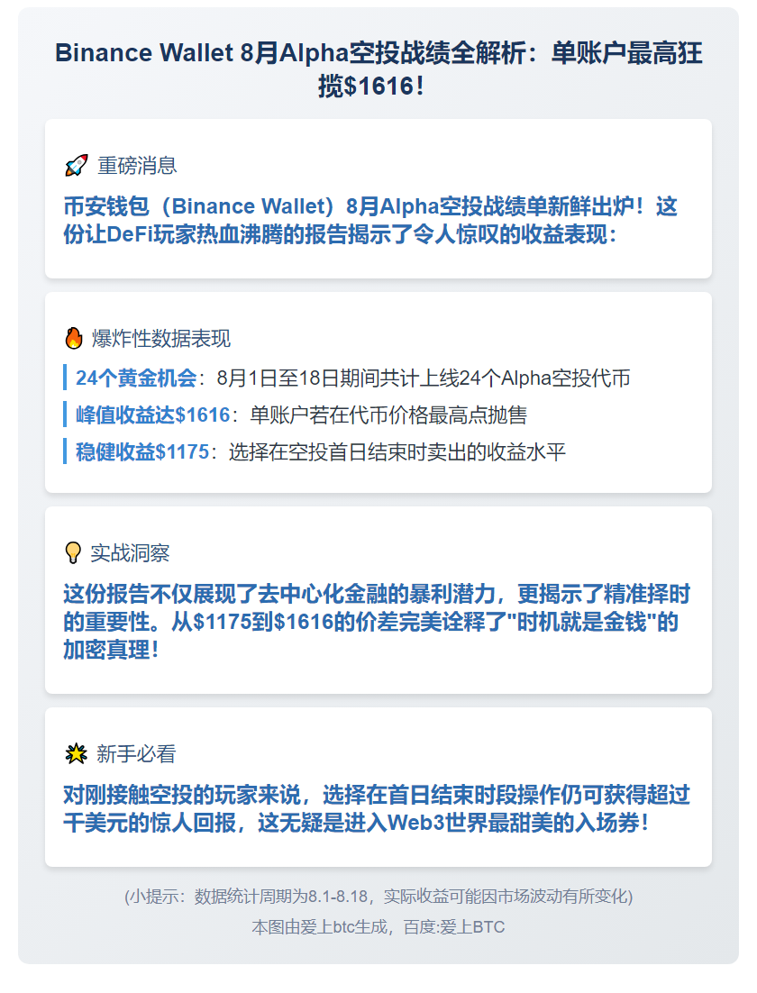 Binance钱包Alpha空投单账户收益1616美元