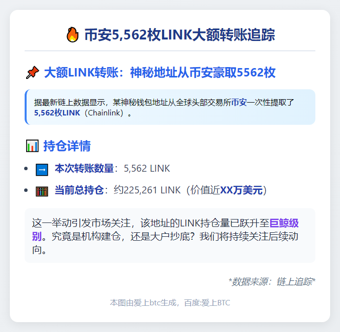 币安5,562枚LINK被提取