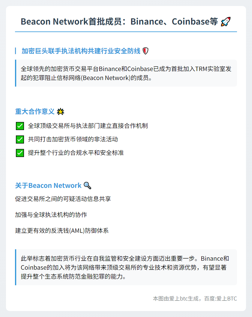 Beacon Network首批成员：Binance、Coinbase等