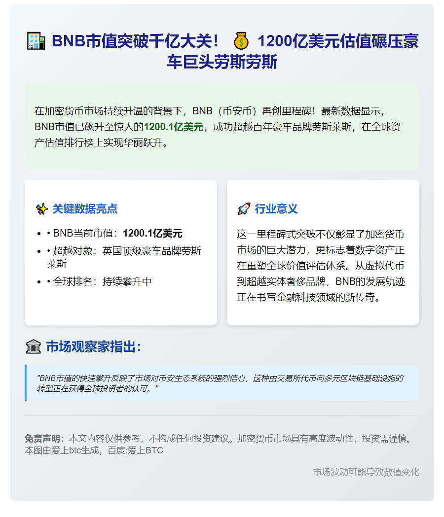 BNB市值破千亿 超越劳斯莱斯