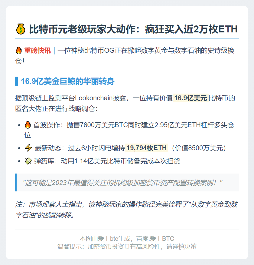 比特币OG大举买入19,794枚ETH