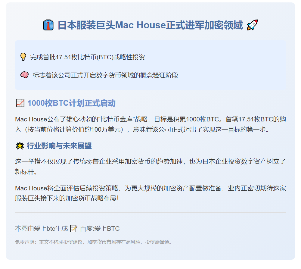"日本连锁品牌Mac House购入17.51枚BTC"