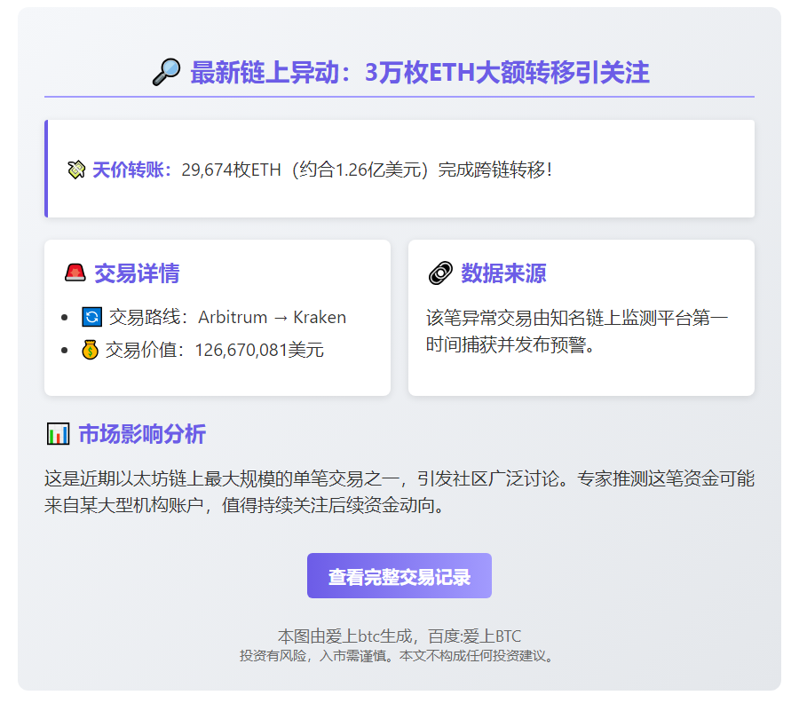 3万枚以太坊从Arbitrum转至Kraken