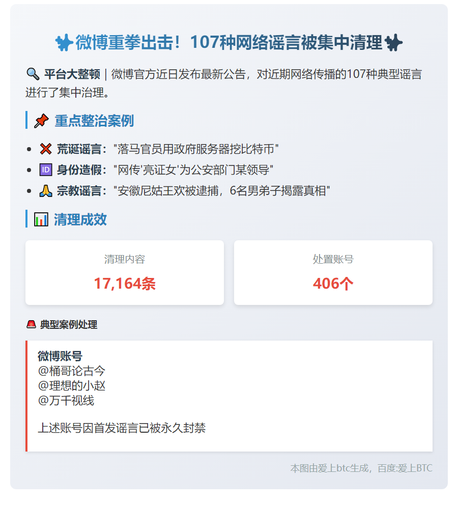 微博辟谣107类不实信息
