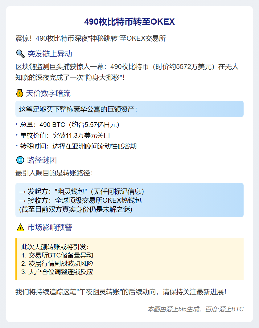 490枚比特币转至OKEX