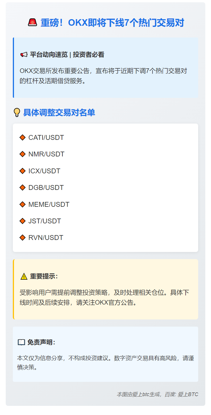OKX下线多个杠杆币对