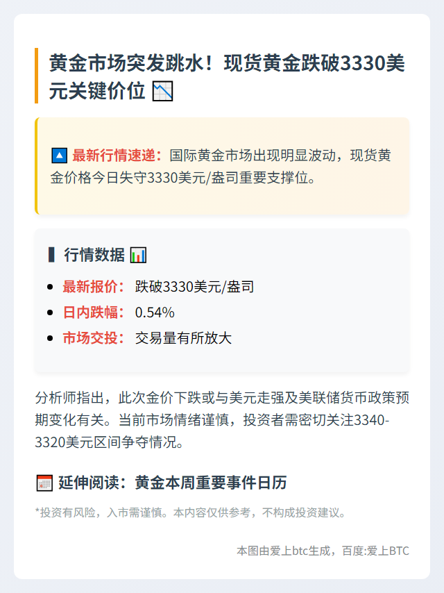 金价跌破3330美元 日内跌0.54%