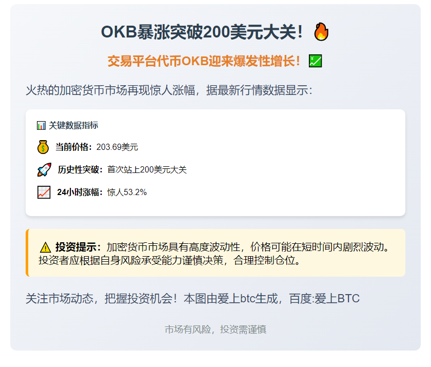 ``` 
OKB突破200美元
```