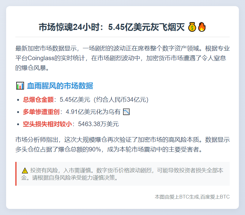 24小时全网爆仓5.45亿美元
