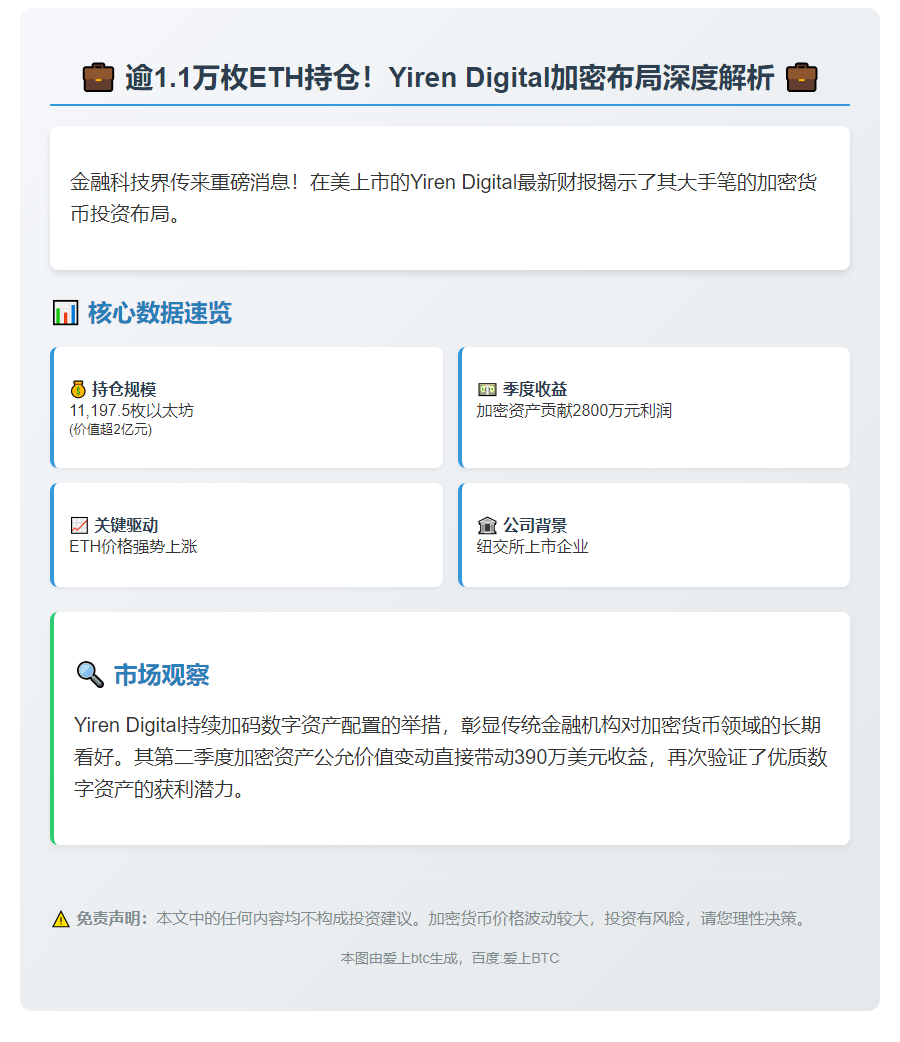 Yiren Digital二季度持有近1.12万枚ETH