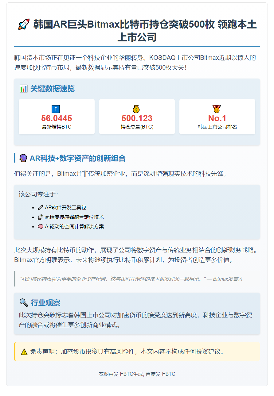 韩国上市公司Bitmax比特币持仓量超500枚稳居榜首