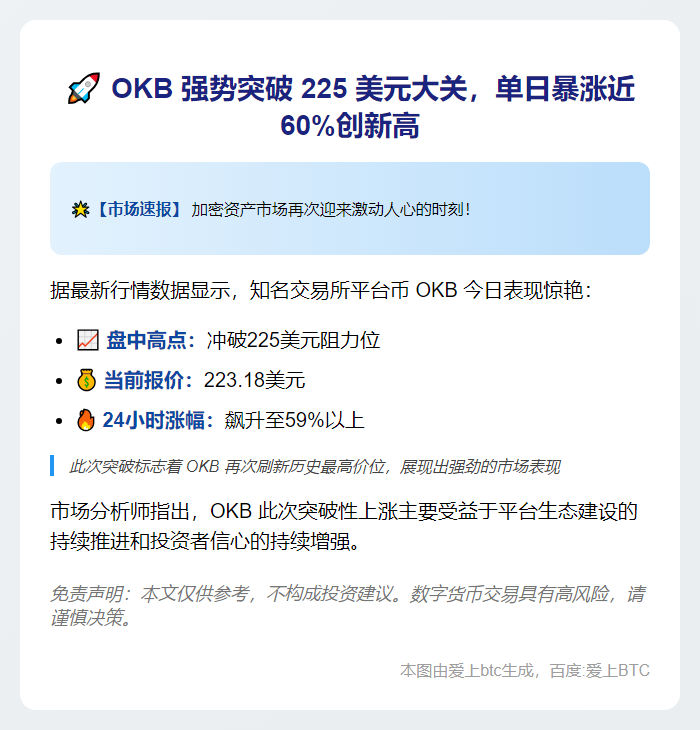 OKB 飙升 59% 突破 225 美元