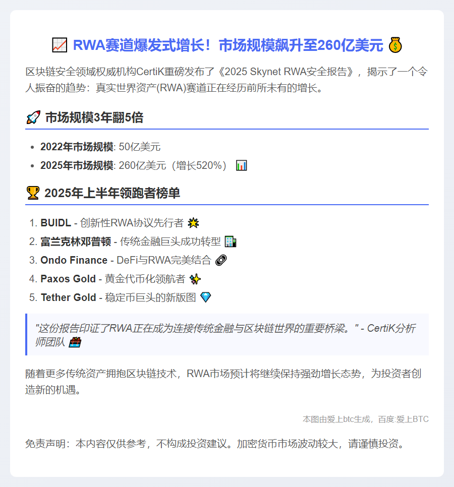 RWA市场规模突破260亿美元