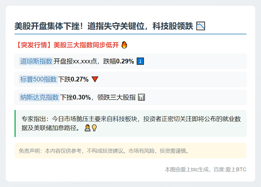 美股开盘：道指微跌0.29%
