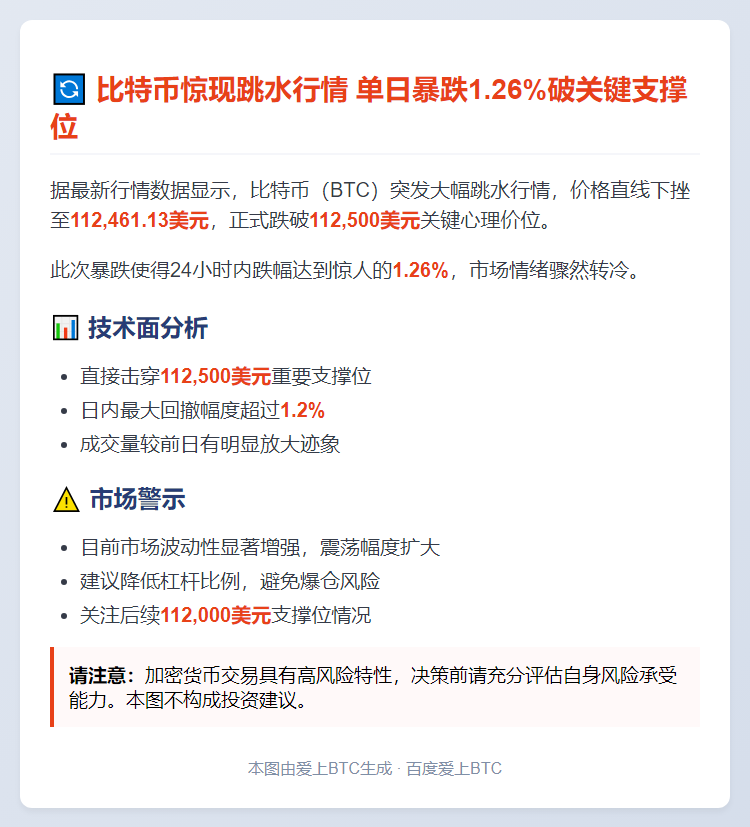BTC跌破11.25万美元