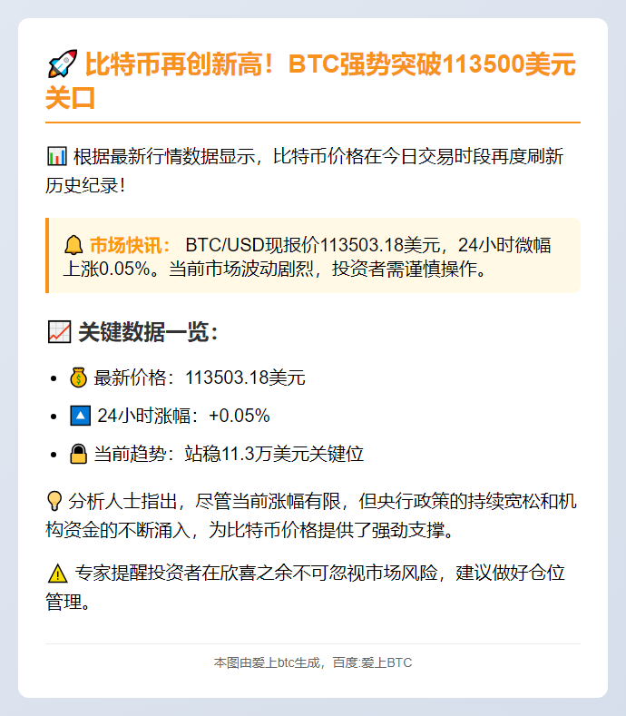 BTC破11.35万美元