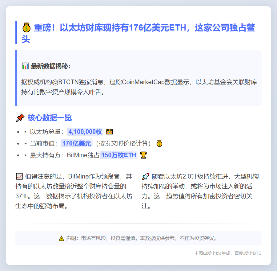 以太坊财库持币超410万枚