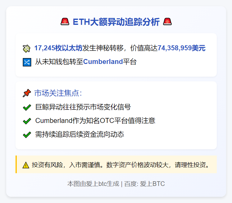 1.7万ETH转至Cumberland钱包