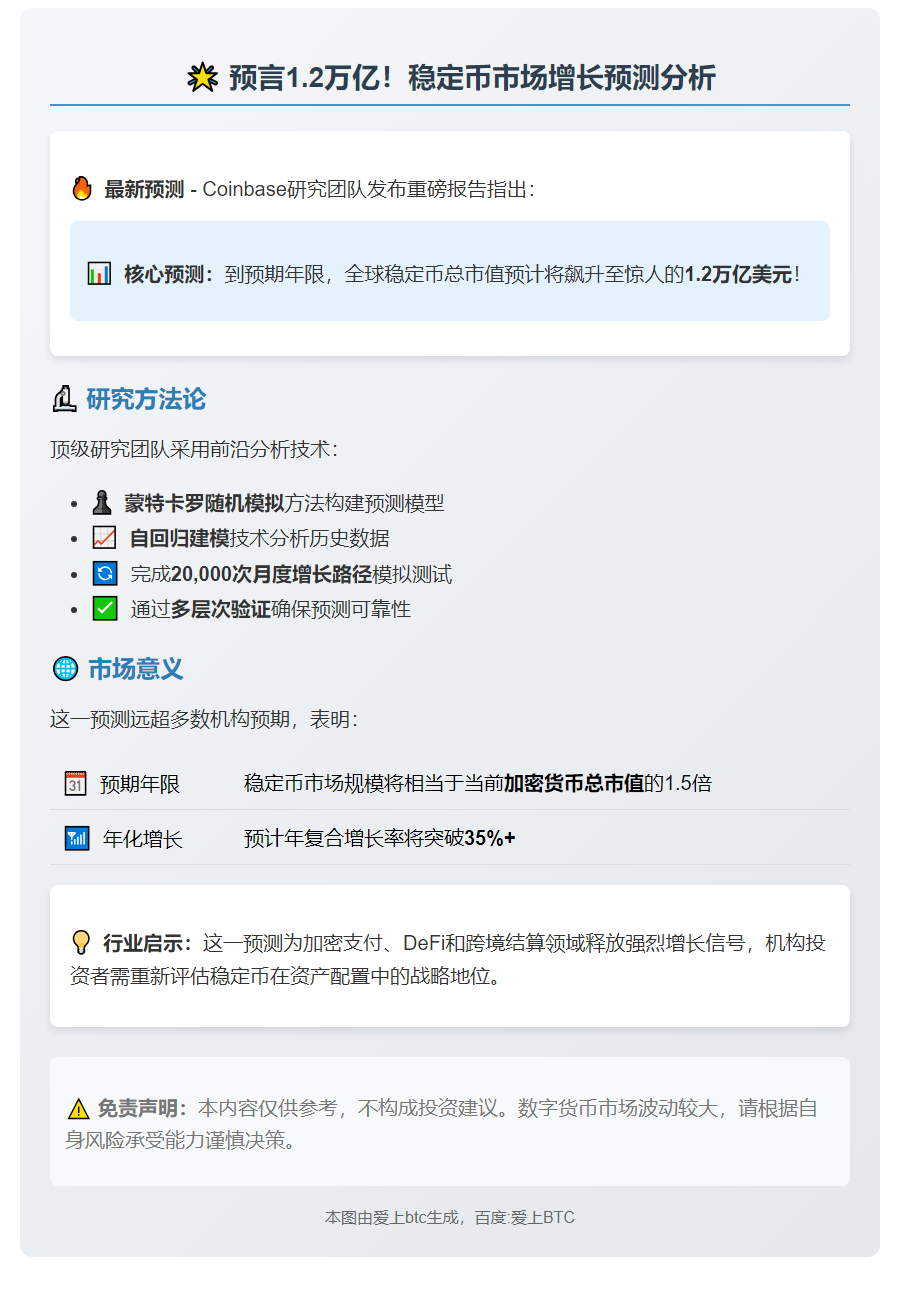 2028年稳定币市值或达1.2万亿美元