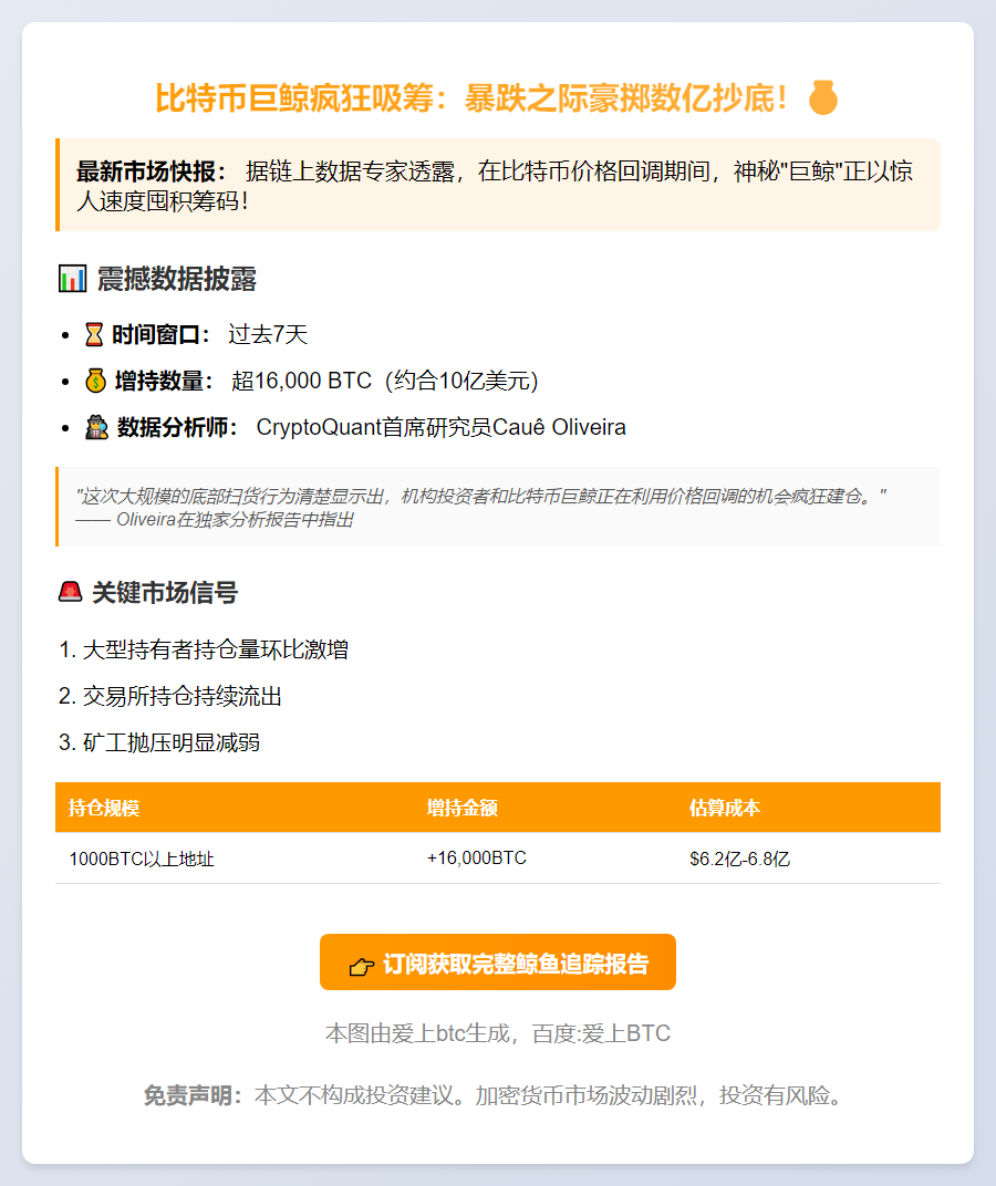 比特币鲸鱼7日增持超1.6万枚BTC