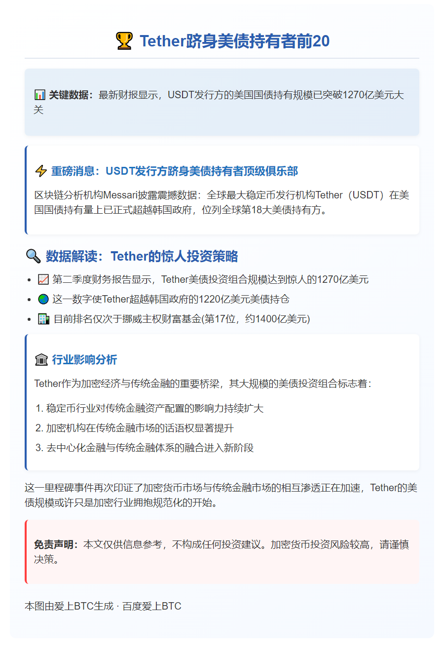 Tether跻身美债持有者前20