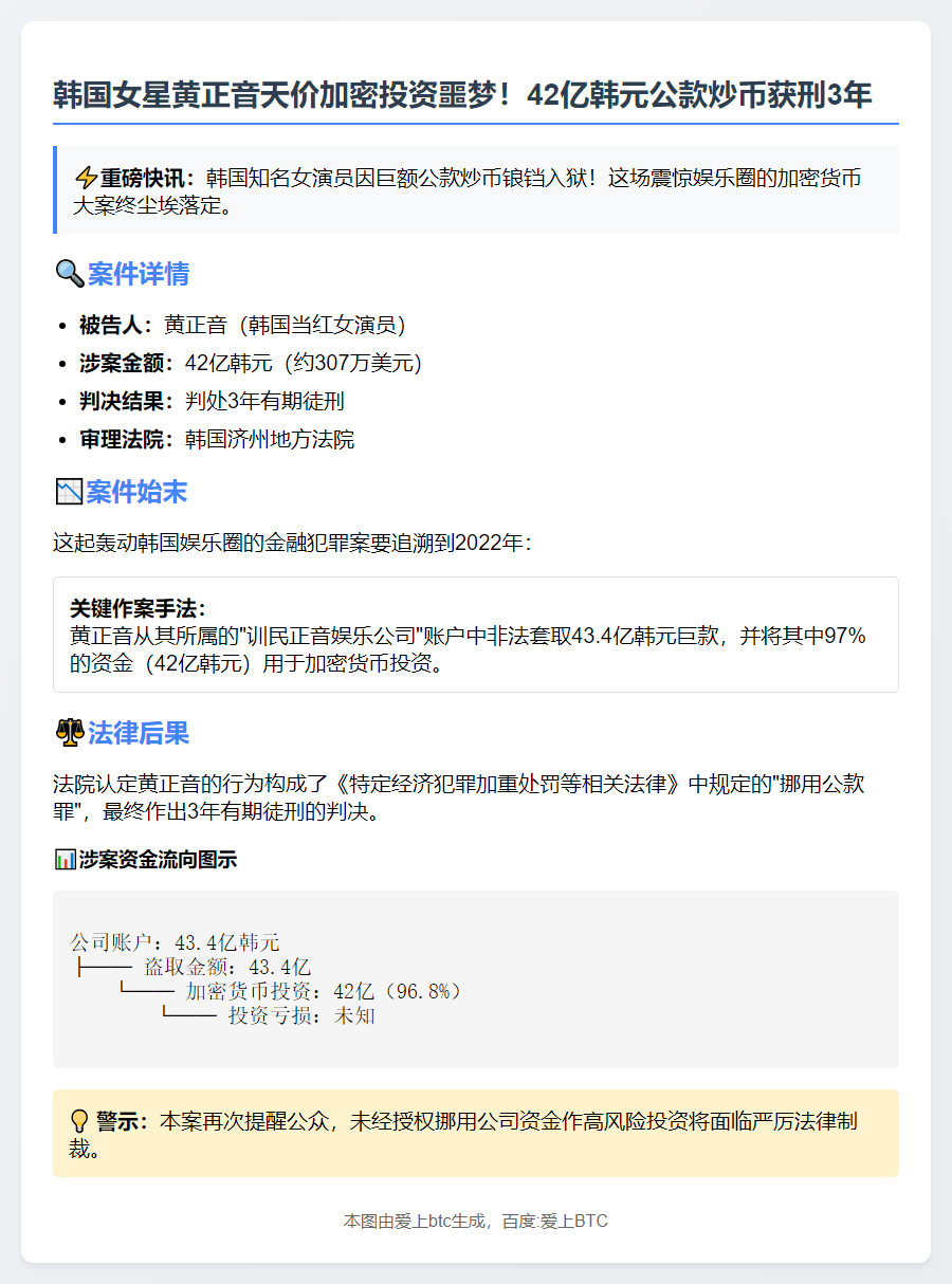 韩星黄正音挪用公款炒币获刑三年