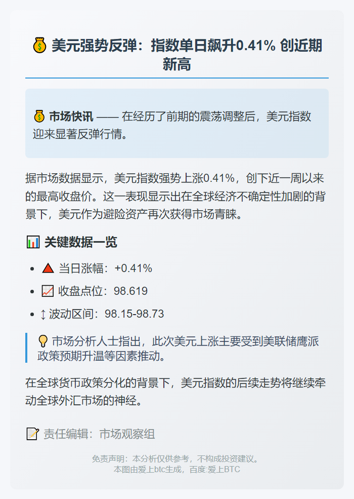 美元指数21日上涨0.41%