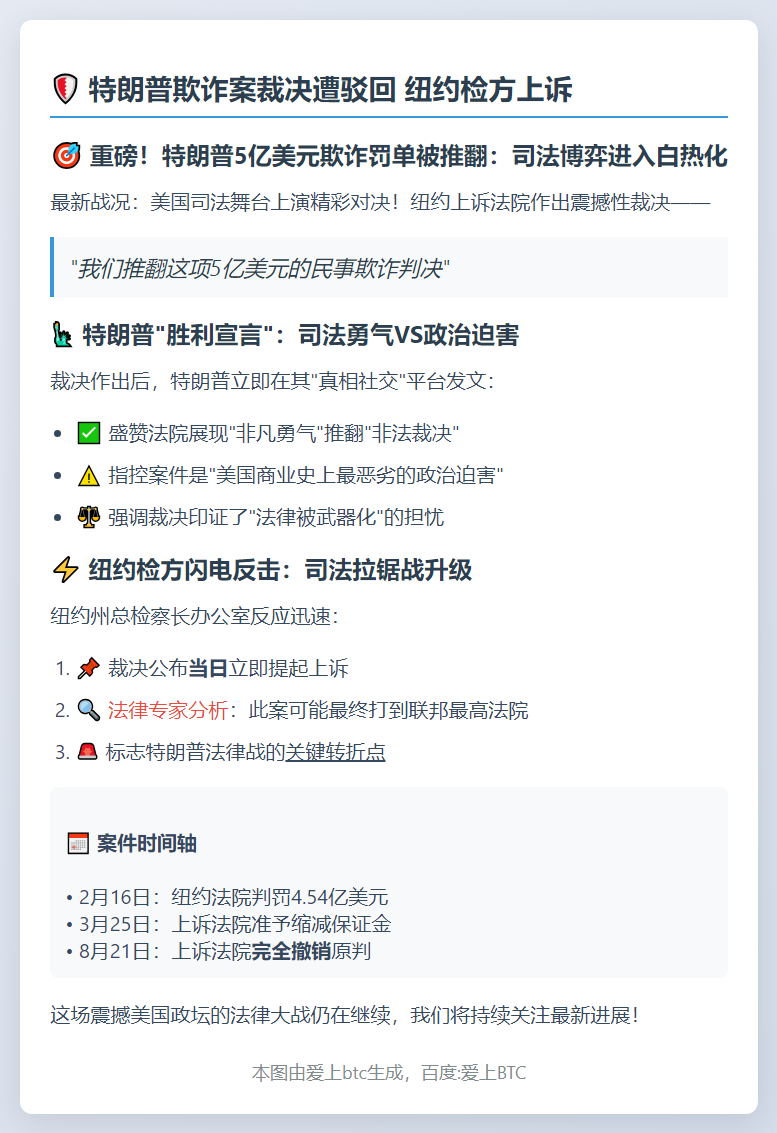特朗普欺诈案裁决遭驳回 纽约检方上诉