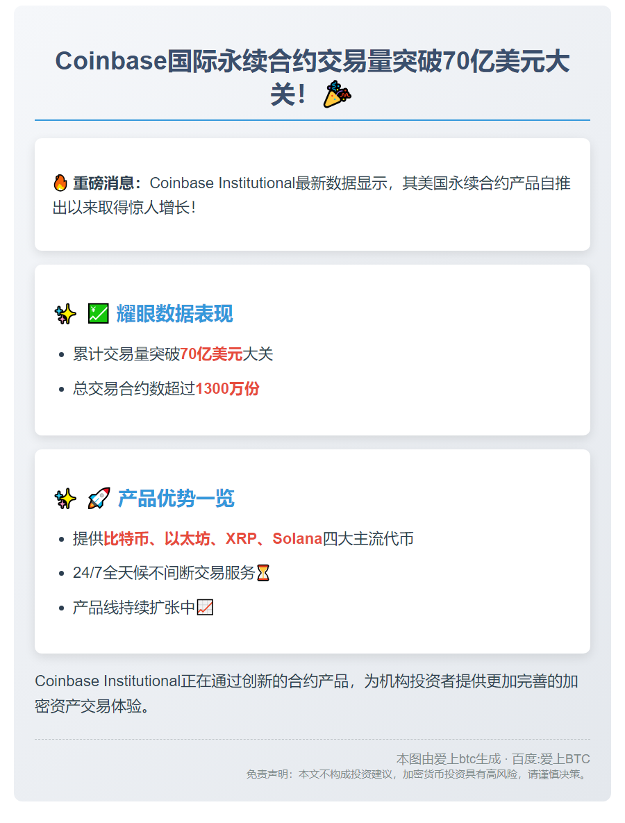 Coinbase国际交易量突破70亿美元