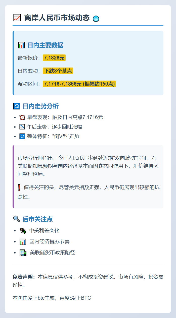 离岸人民币兑美元跌8点