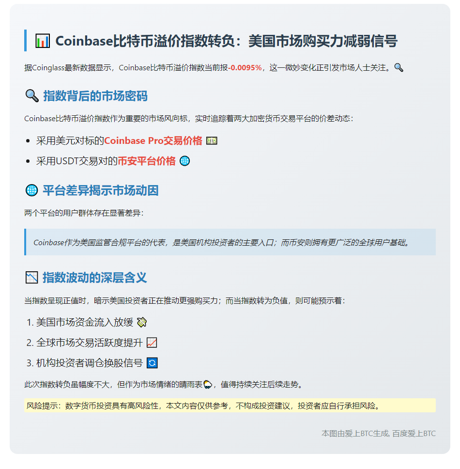 比特币溢价指数跌至-0.0095%