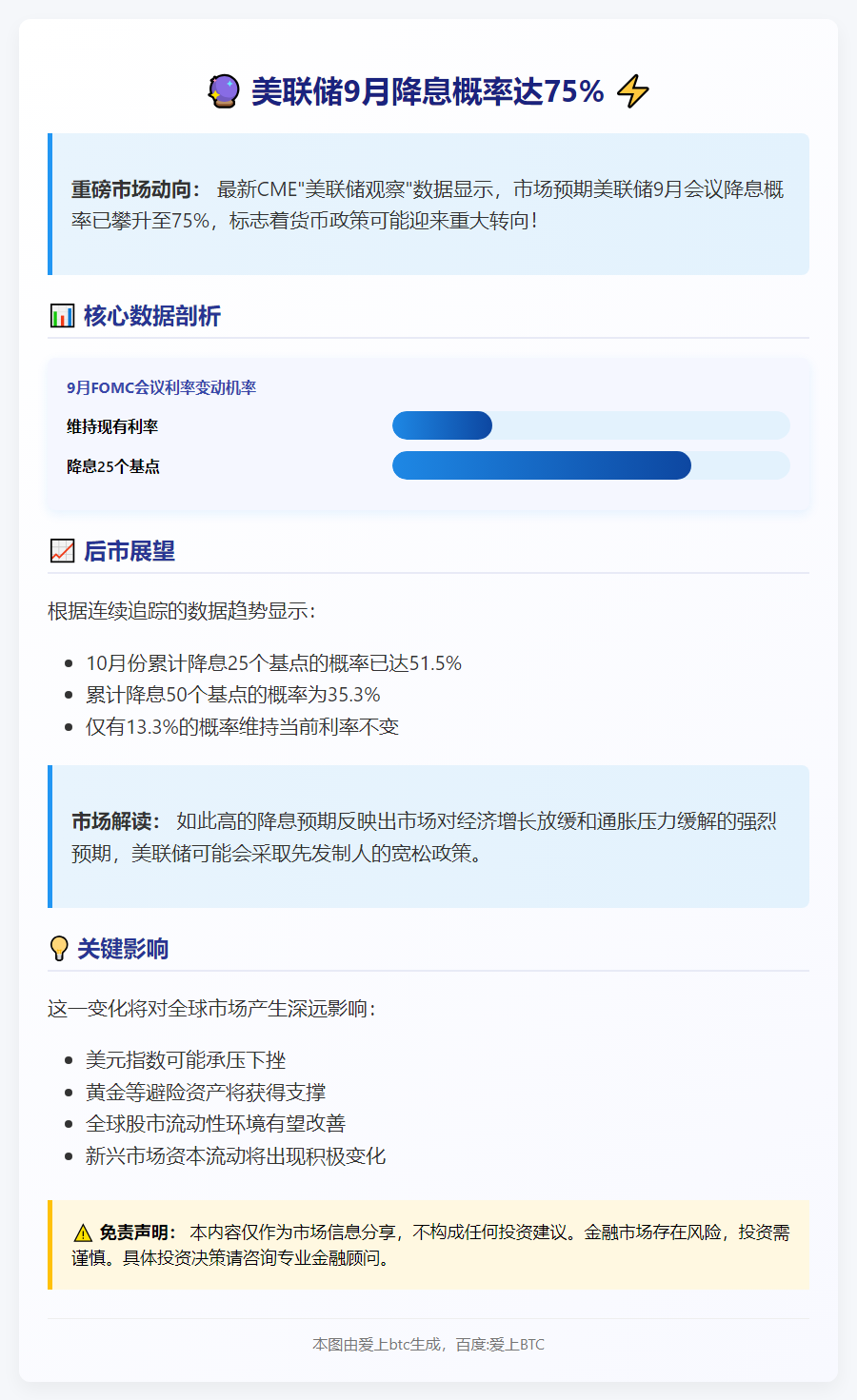 9月美联储降息概率达75%