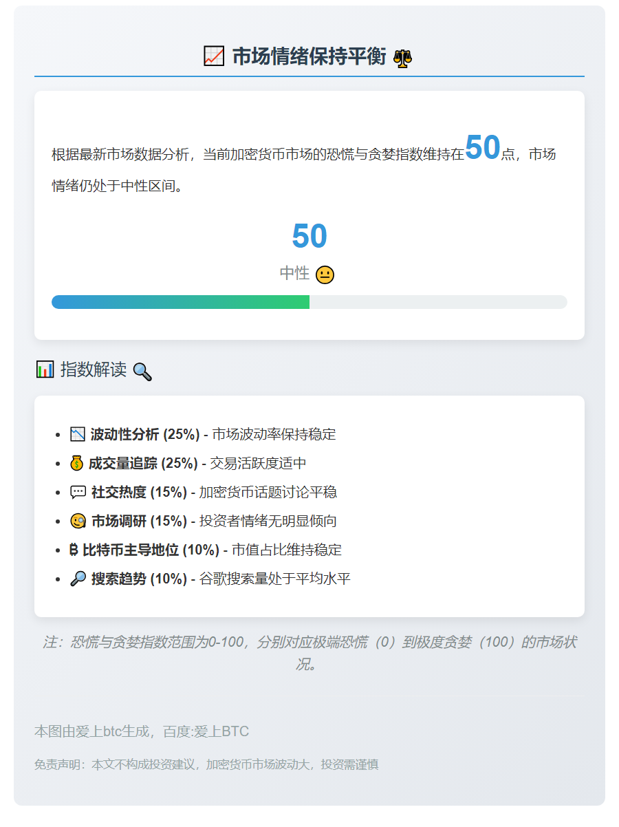 恐慌贪婪指数中性 现为50
