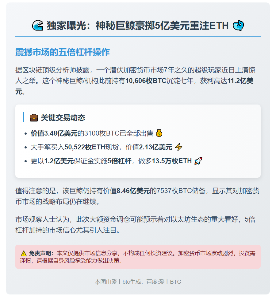远古巨鲸豪掷3100 BTC转战ETH，5倍杠杆做多13.5万枚